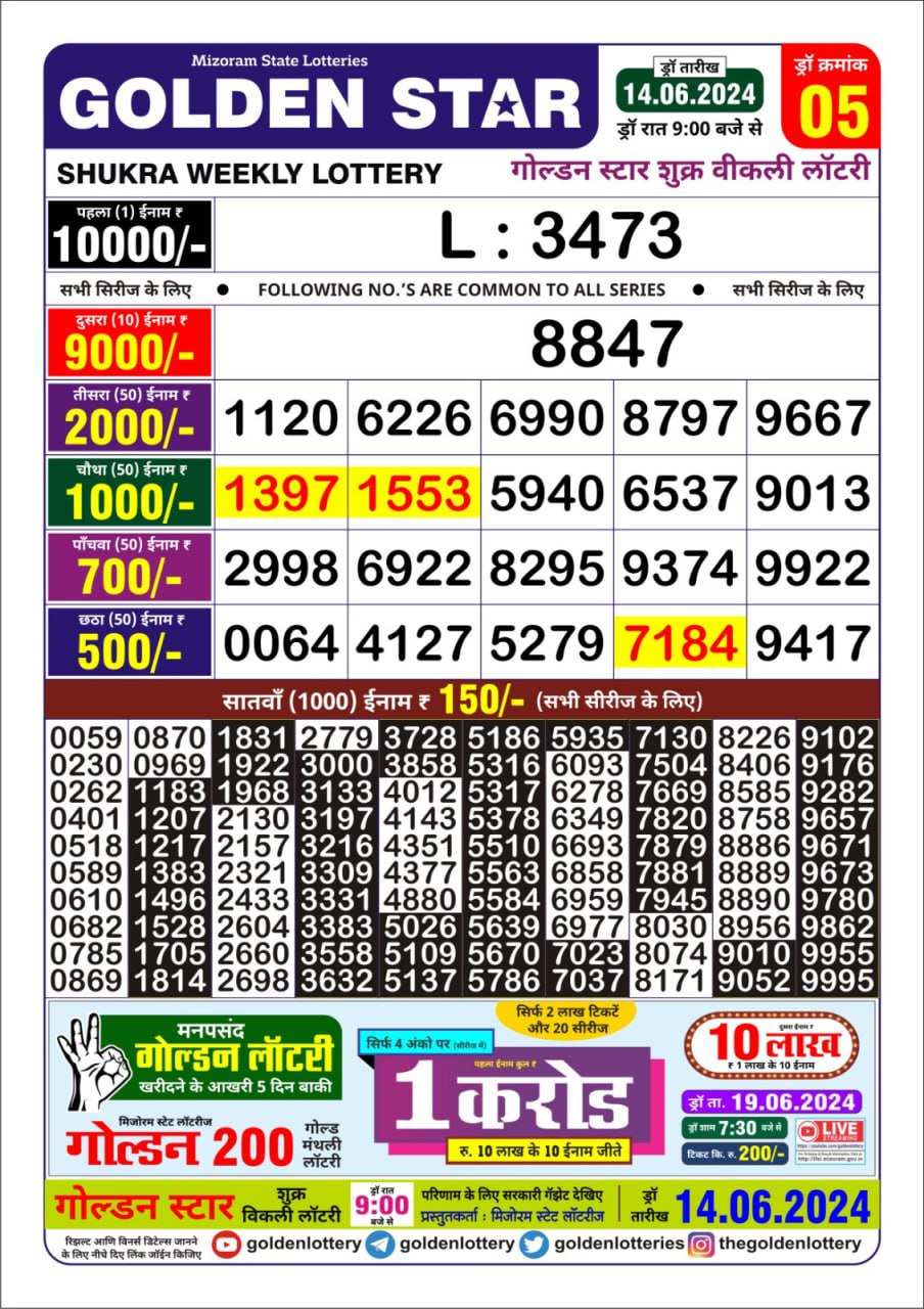 Dear Lottery Chart 2024