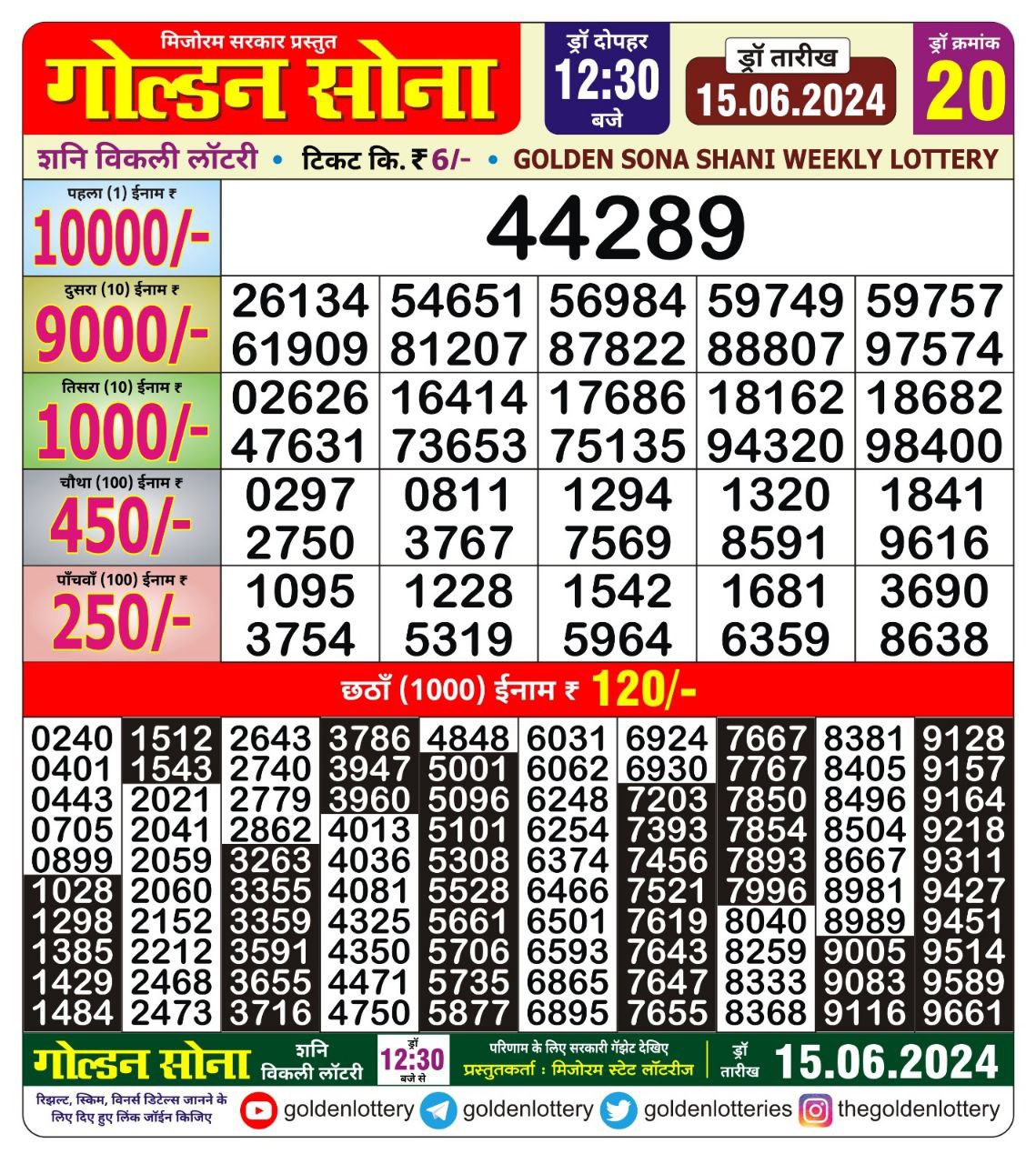 Dear Lottery Chart 2024