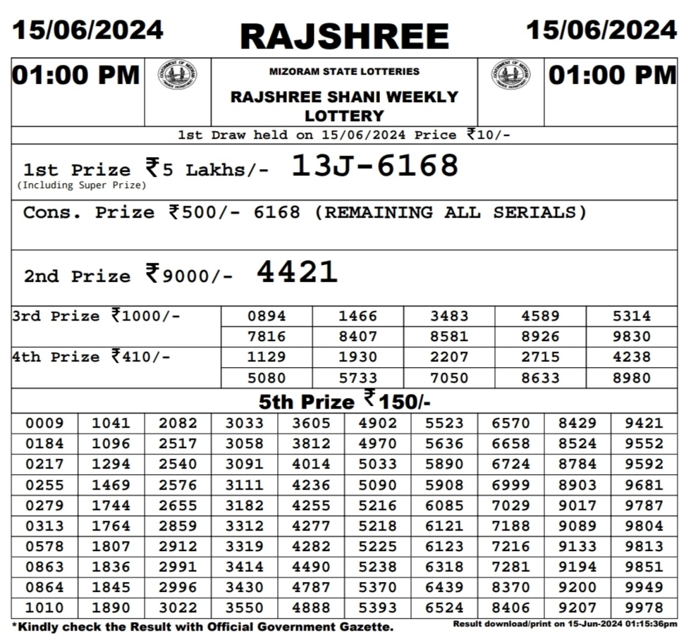 Dear Lottery Chart 2024