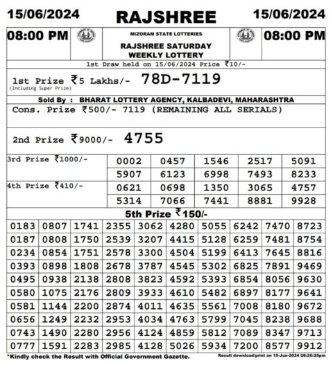 Dear Lottery Chart 2024