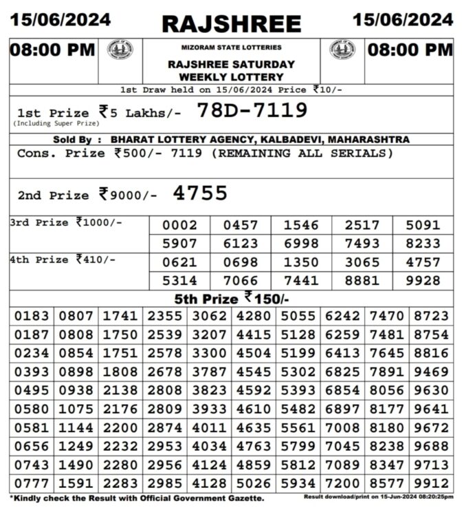 Dear Lottery Chart 2024