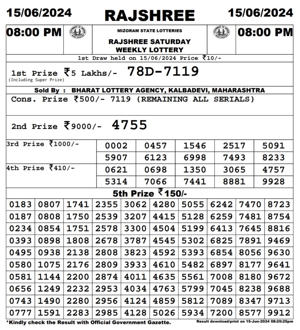 Dear Lottery Chart 2024