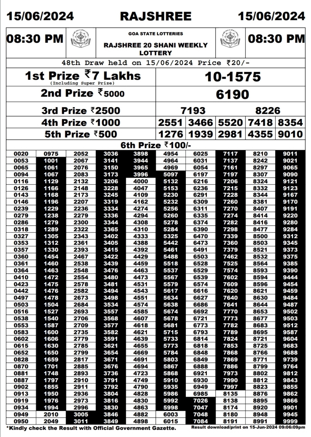 Dear Lottery Chart 2024