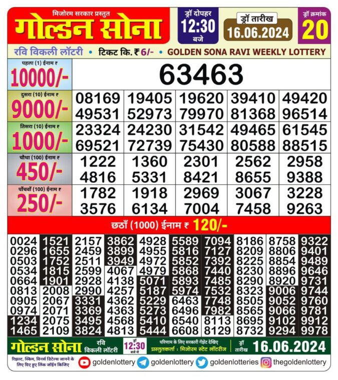 Dear Lottery Chart 2024