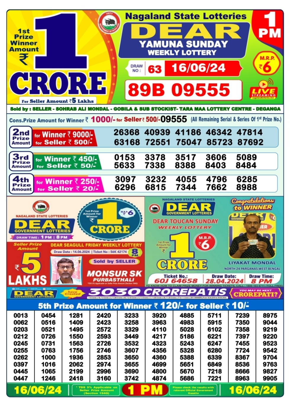 Dear Lottery Chart 2024