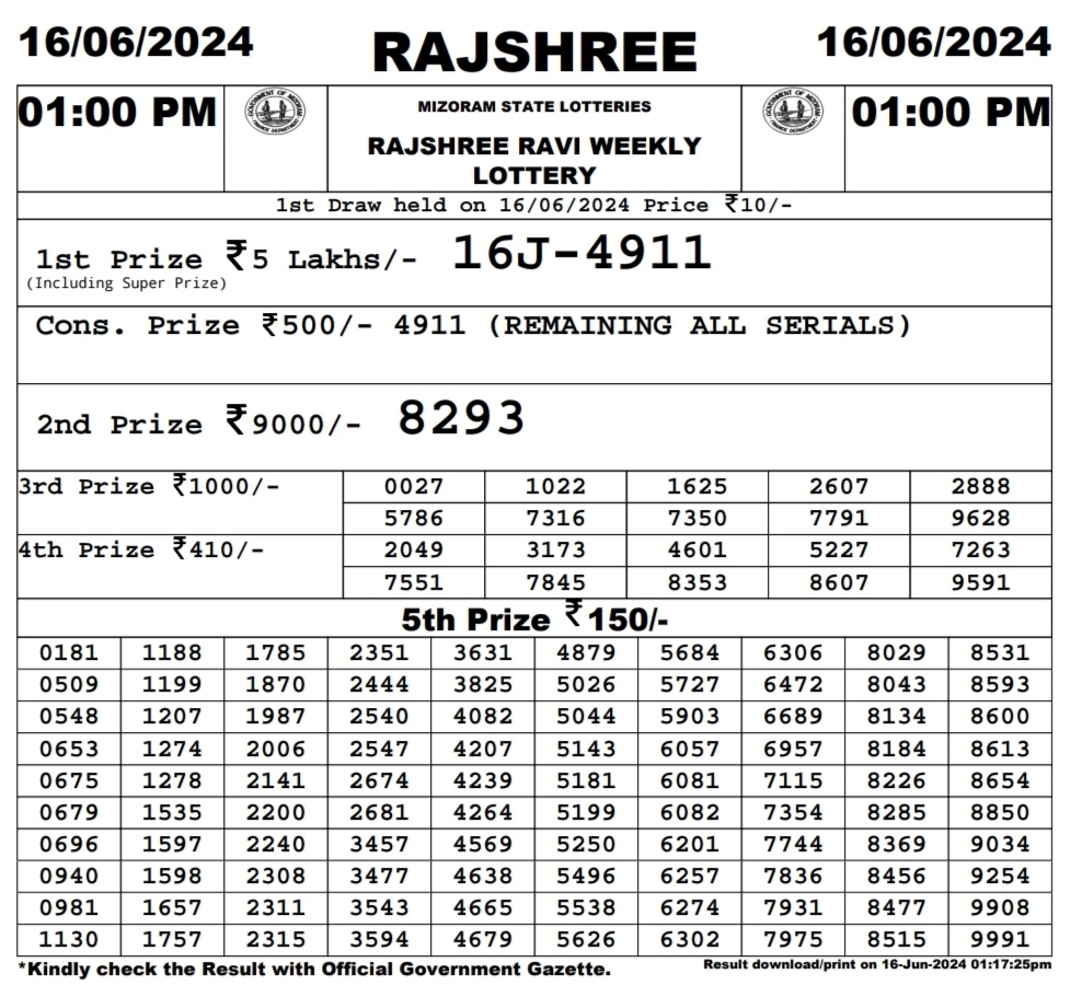 Dear Lottery Chart 2024