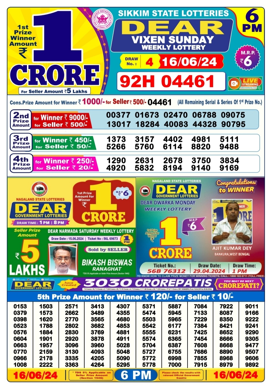 Dear Lottery Chart 2024