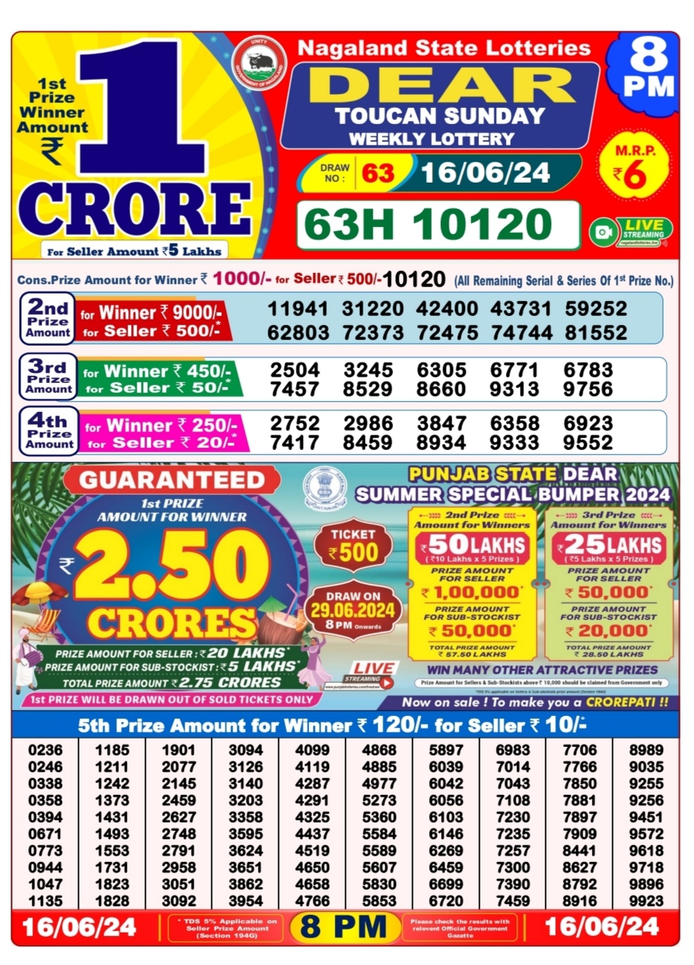 Dear Lottery Chart 2024