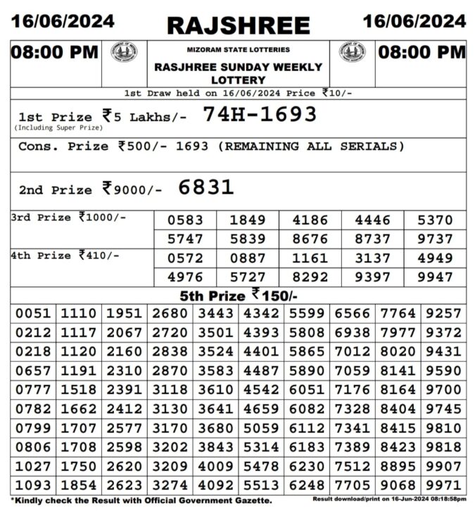 Dear Lottery Chart 2024