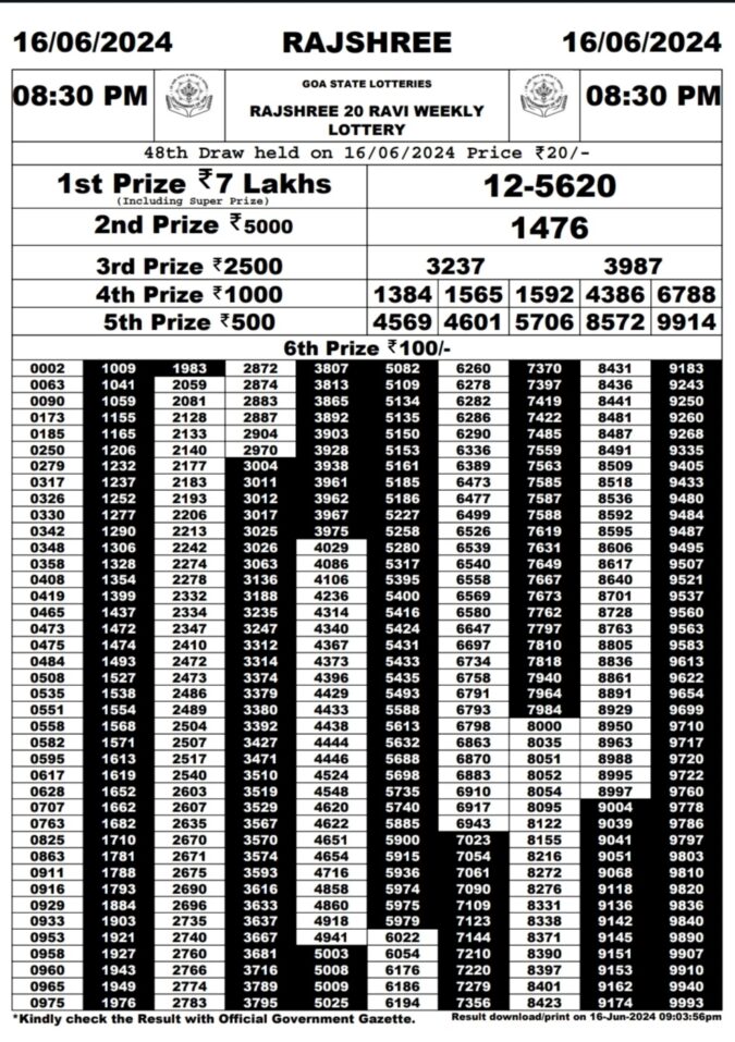 Dear Lottery Chart 2024