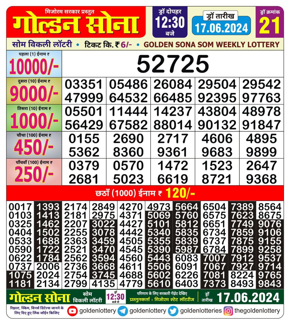 Dear Lottery Chart 2024