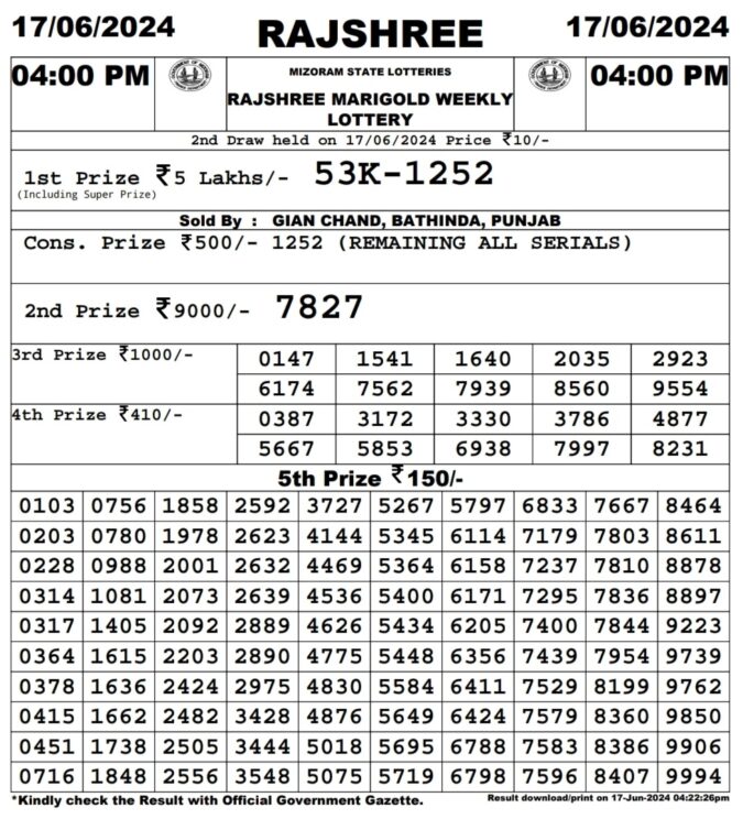 Dear Lottery Chart 2024