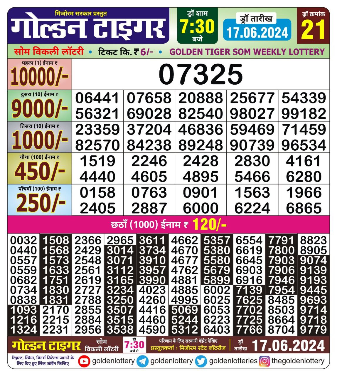 Dear Lottery Chart 2024