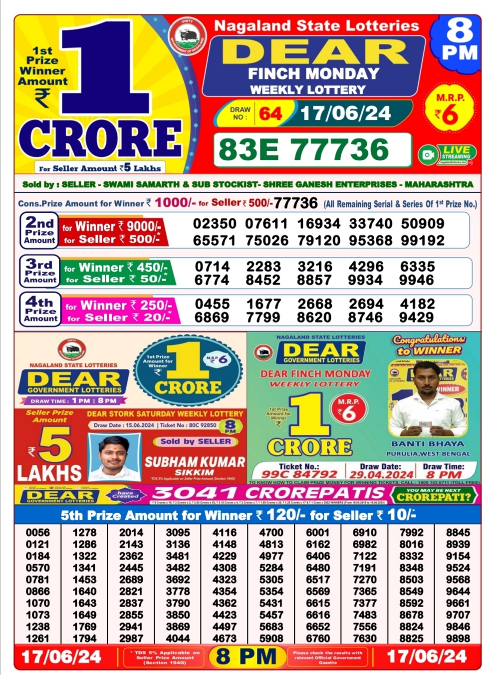 Dear Lottery Chart 2024