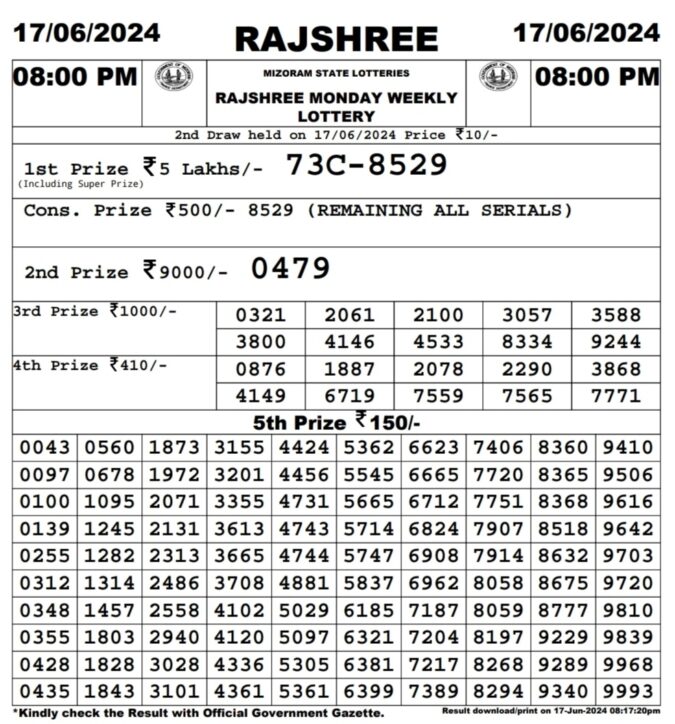 Dear Lottery Chart 2024