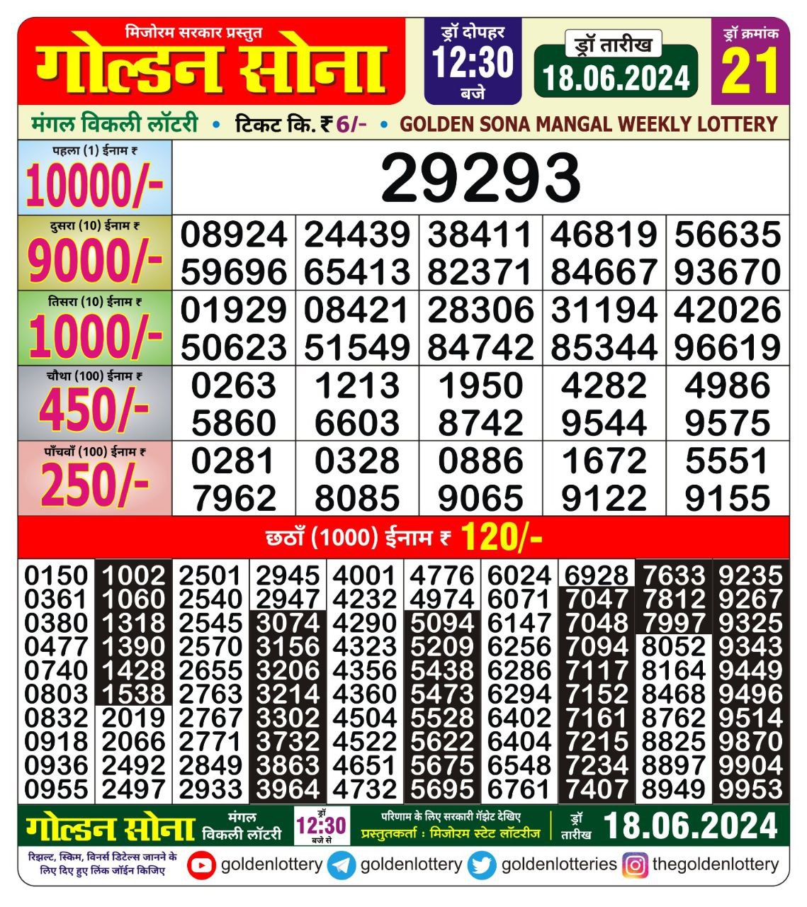 Dear Lottery Chart 2024