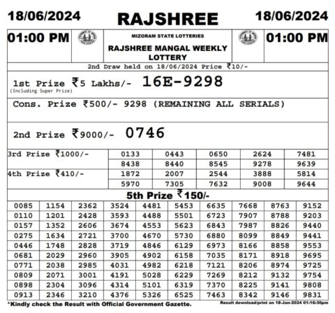 Dear Lottery Chart 2024