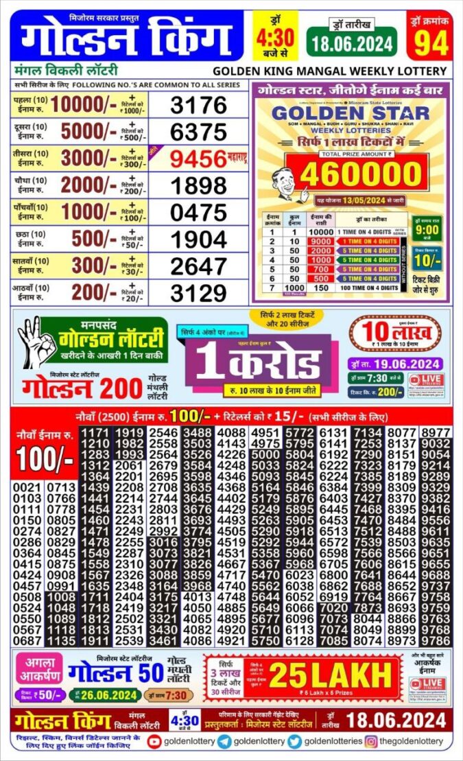 Dear Lottery Chart 2024