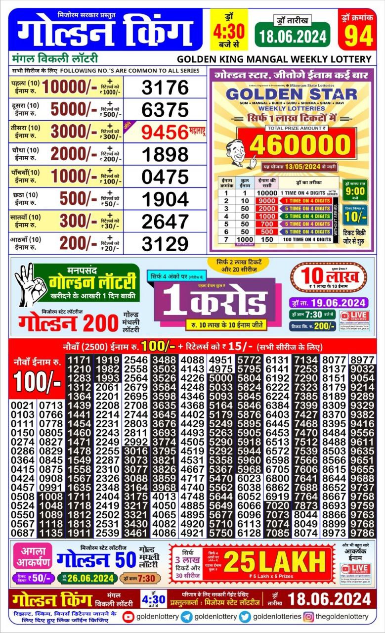 Dear Lottery Chart 2024