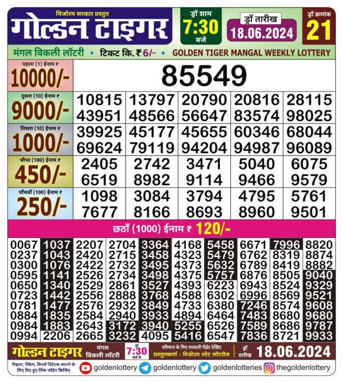 Dear Lottery Chart 2024