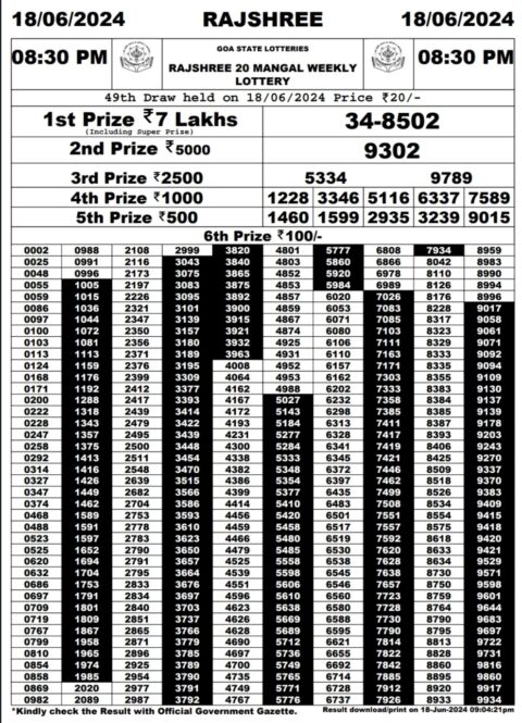 Dear Lottery Chart 2024