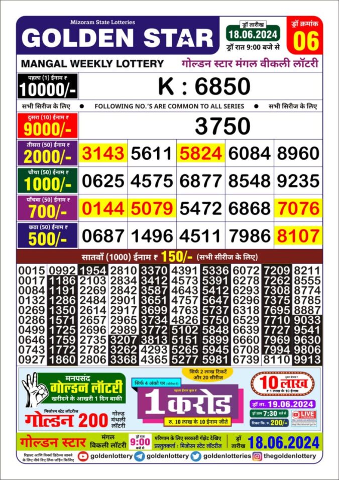 Dear Lottery Chart 2024