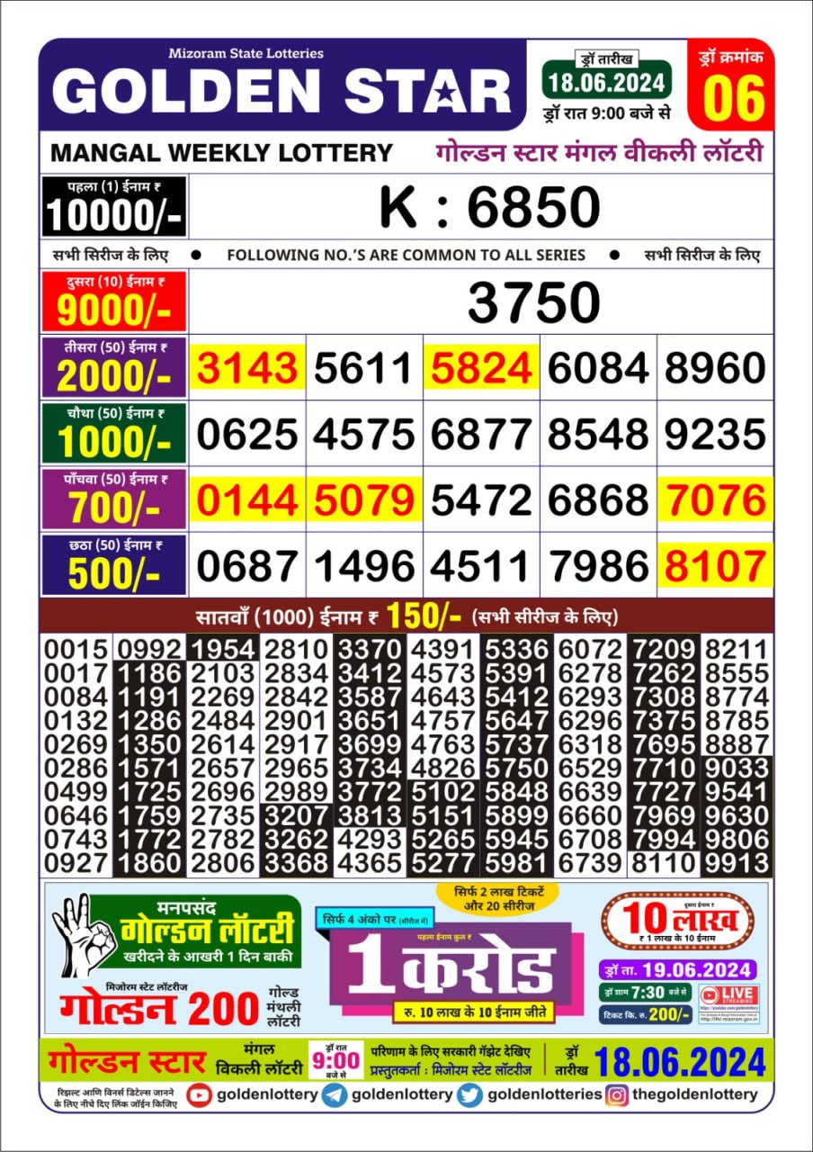 Dear Lottery Chart 2024