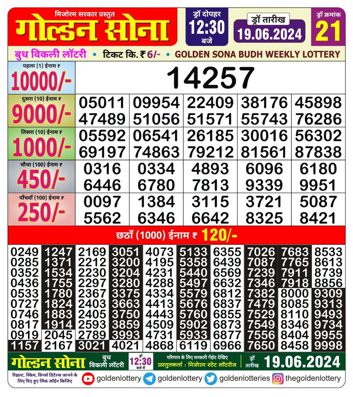 Dear Lottery Chart 2024