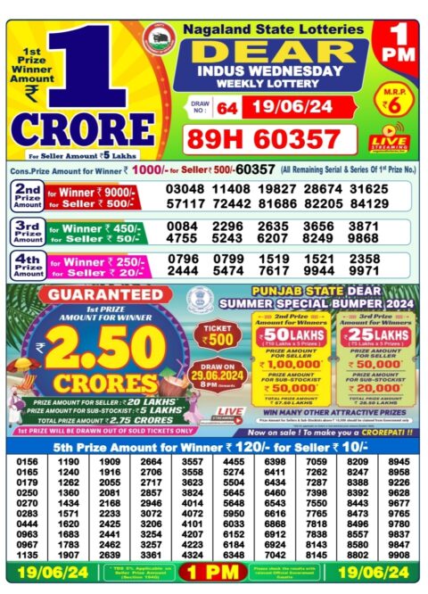 Dear Lottery Chart 2024