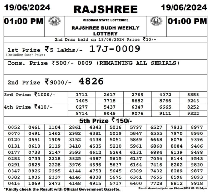 Dear Lottery Chart 2024