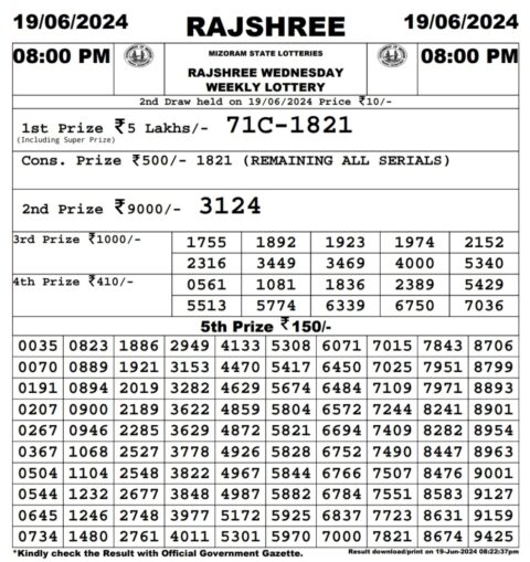 Dear Lottery Chart 2024