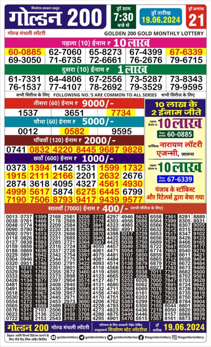 Dear Lottery Chart 2024