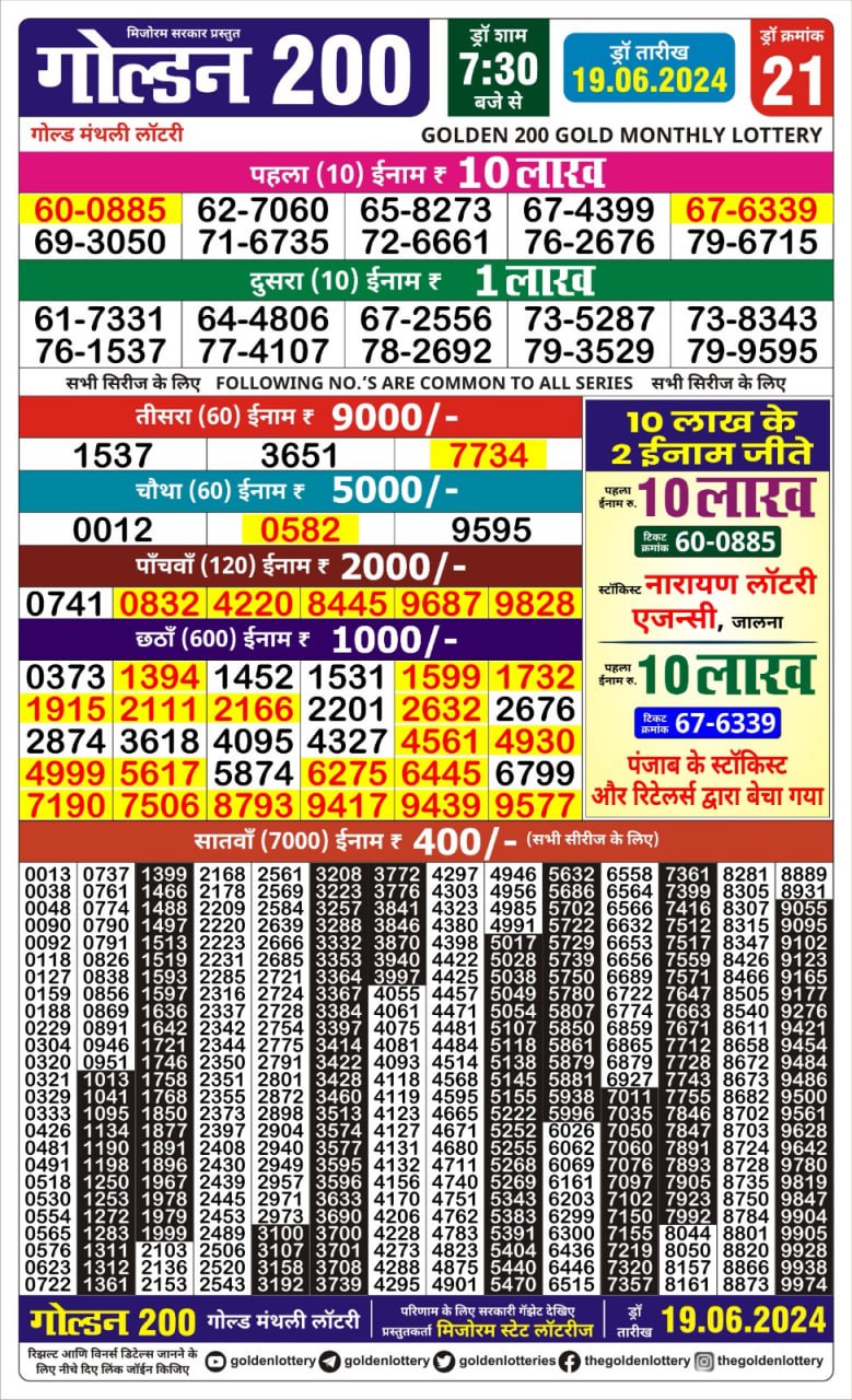 Dear Lottery Chart 2024