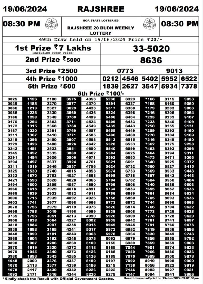 Dear Lottery Chart 2024