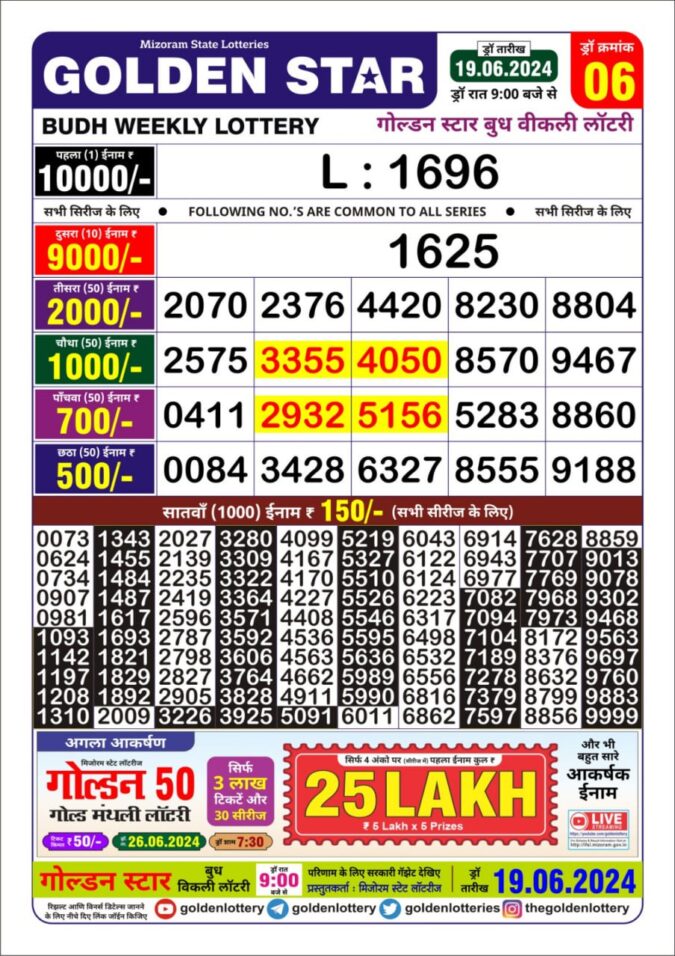 Dear Lottery Chart 2024