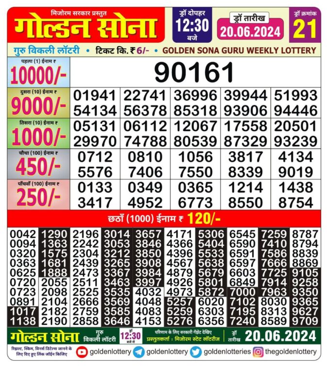 Dear Lottery Chart 2024