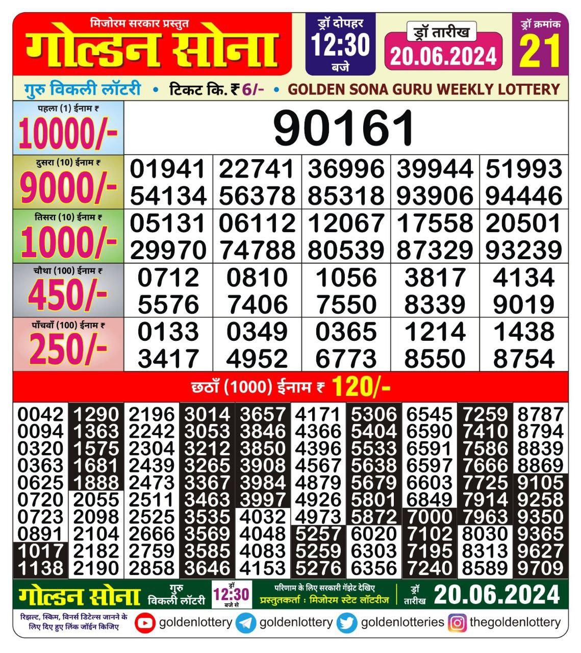 Dear Lottery Chart 2024