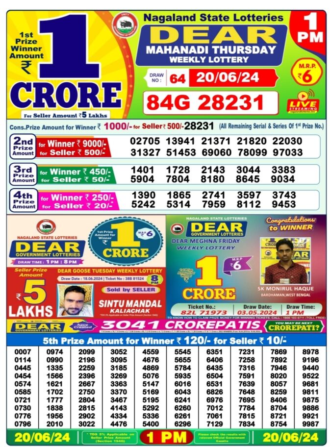 Dear Lottery Chart 2024