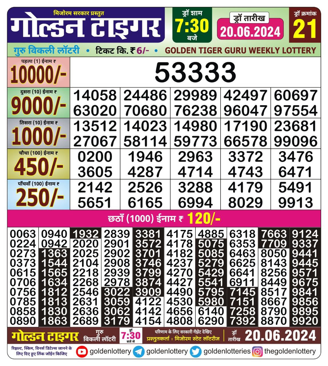 Dear Lottery Chart 2024