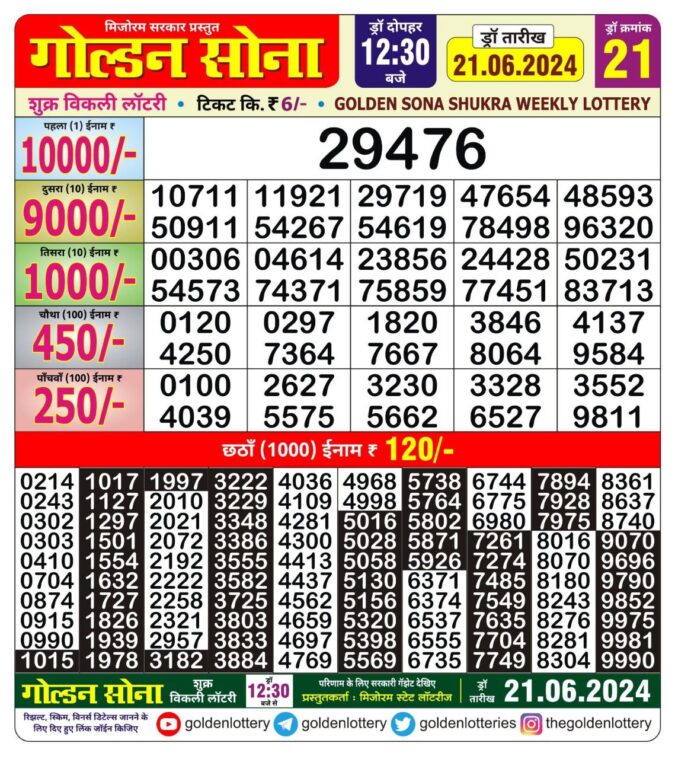 Dear Lottery Chart 2024