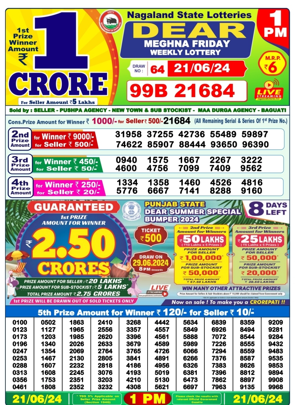 Dear Lottery Chart 2024