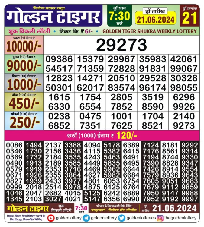 Dear Lottery Chart 2024