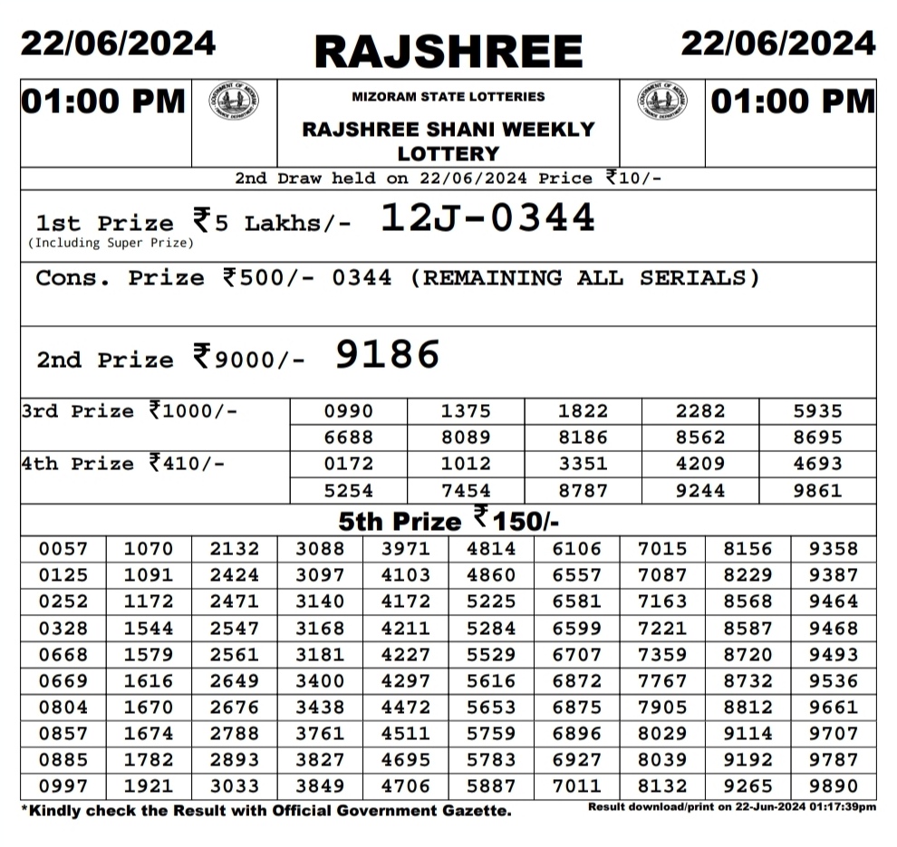 Dear Lottery Chart 2024