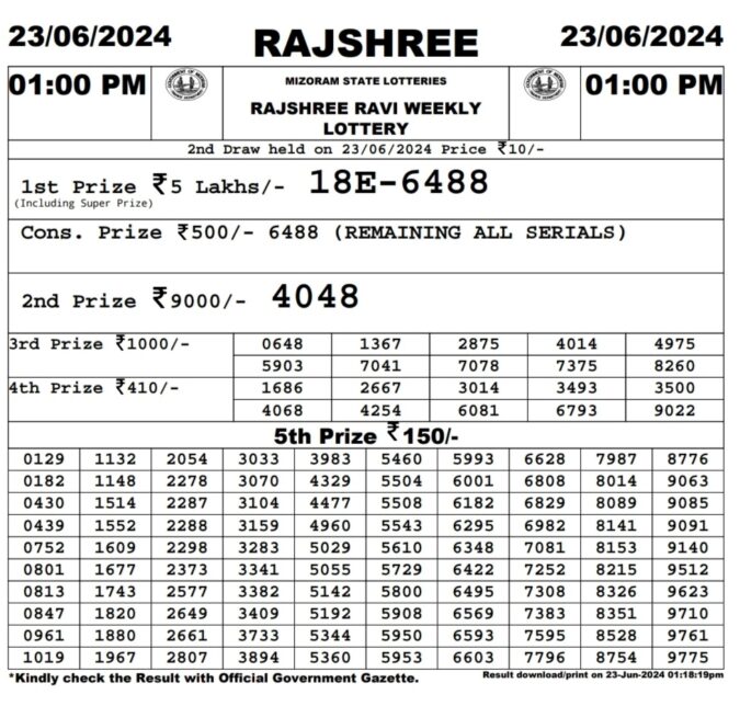 Dear Lottery Chart 2024