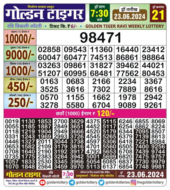 Dear Lottery Chart 2024