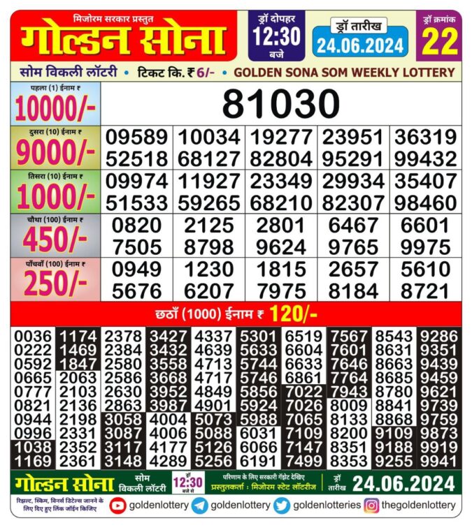 Dear Lottery Chart 2024