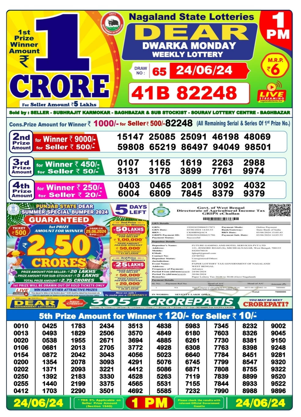 Dear Lottery Chart 2024