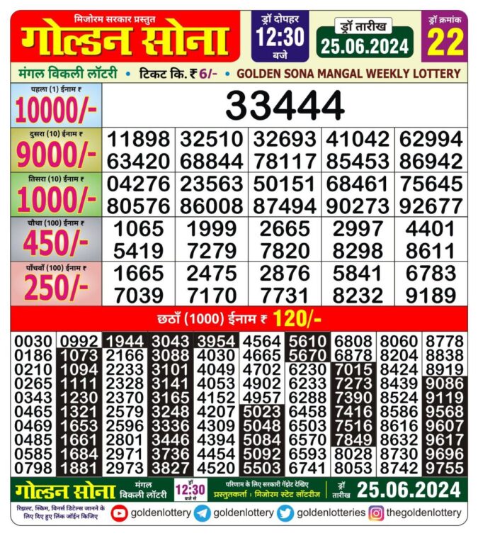 Dear Lottery Chart 2024