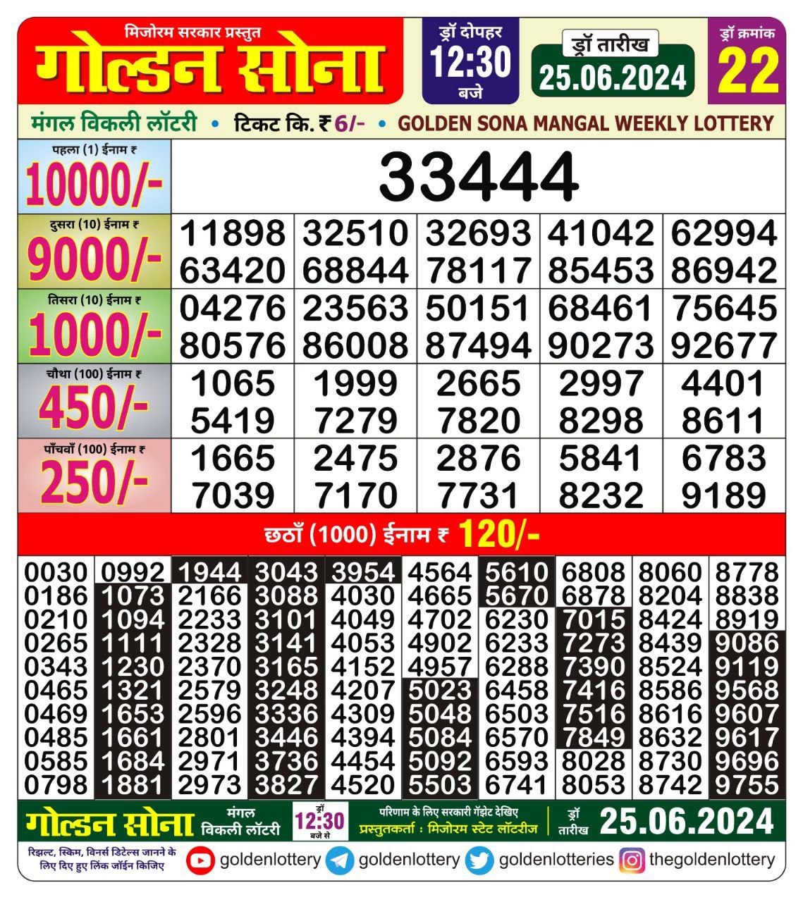 Dear Lottery Chart 2024