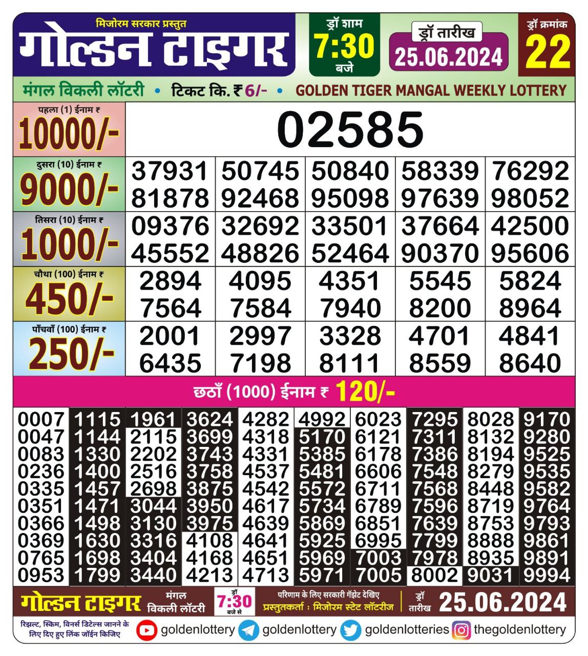 Dear Lottery Chart 2024